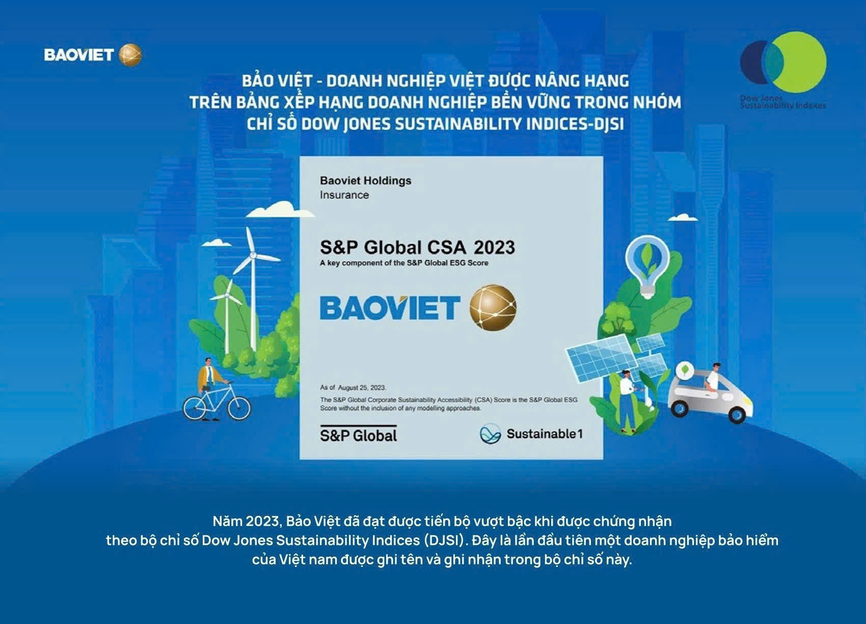 1940Bảo Việt (BVH): Kỷ niệm 60 năm thành lập, Bảo Việt liên tục giành được nhiều giải thưởng trong nước và quốc tế, đạt Top 10 Báo cáo thường niên tốt nhất nhóm tài chính