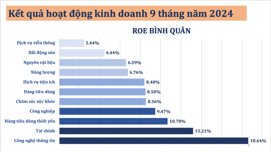 1945Hội nghị Doanh nghiệp niêm yết 2024: Nâng cao chất lượng quản trị trên mức trung bình khu vực Đông Nam Á