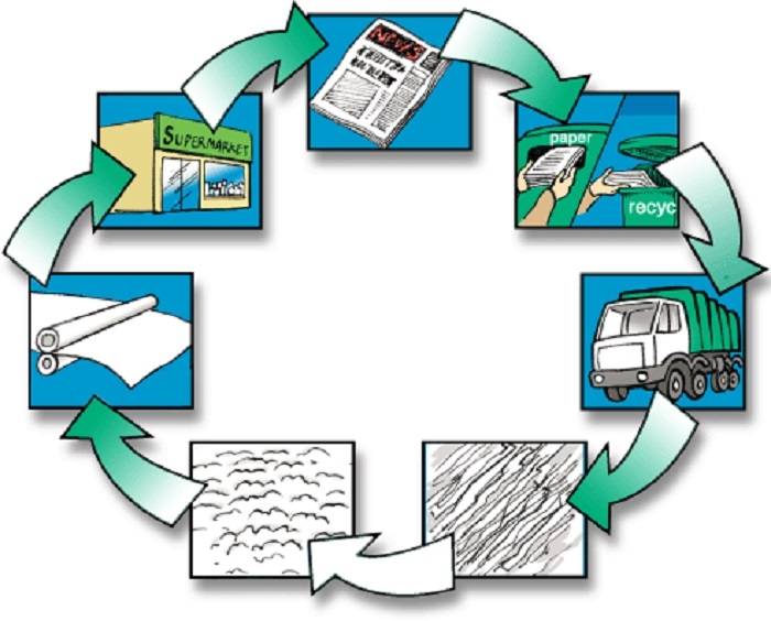 3174Lộ trình tái chế rác ở Việt Nam