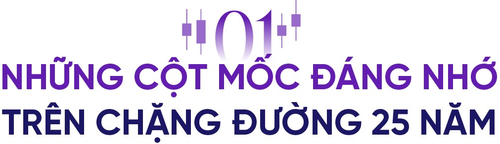 3793Bước ngoặt lịch sử của TTCK Việt Nam sau 25 năm phát triển