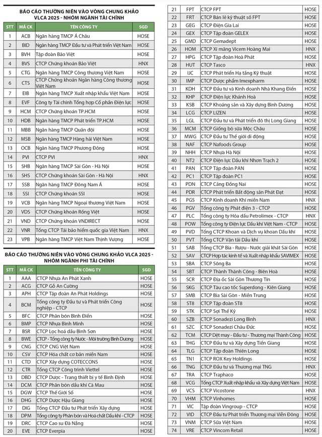 Công bố doanh nghiệp vào chung khảo VLCA 2025